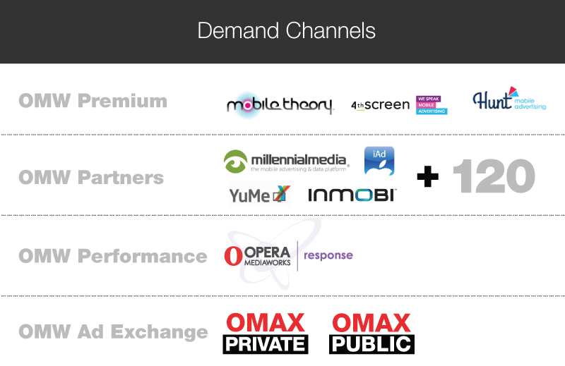 demand-channels-0-1