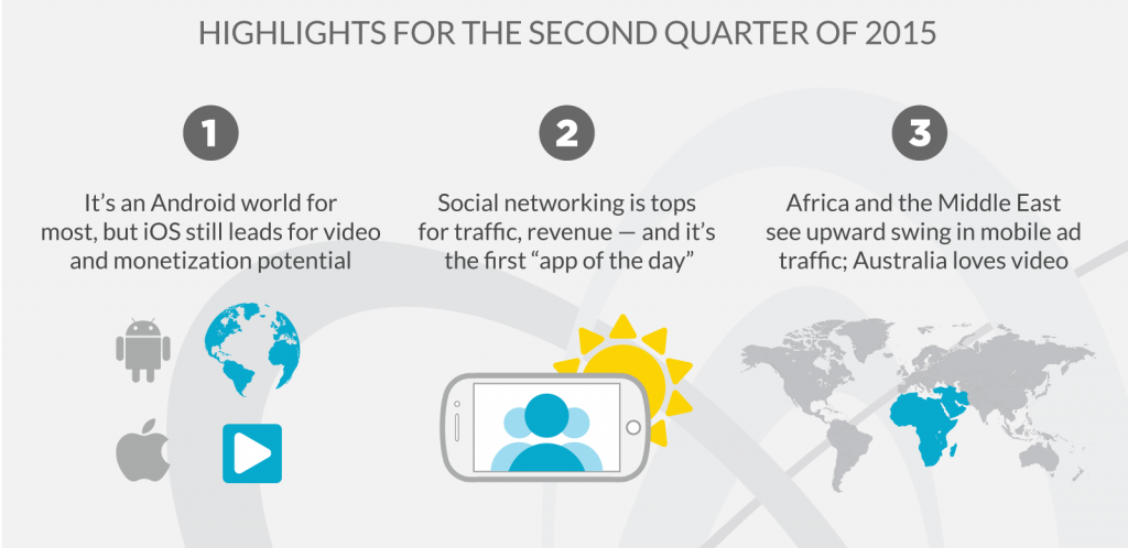 opera-mediaworks-q2-2015-sma-report-announcement-optimised