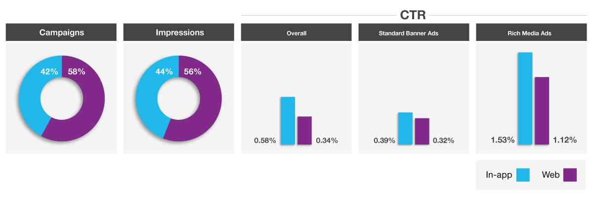 Insights from Opera Mediaworks | The State of Mobile Advertising Q2 - 2013