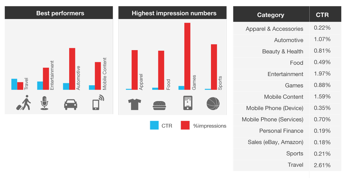Insights from Opera Mediaworks | The State of Mobile Advertising Q2 - 2013